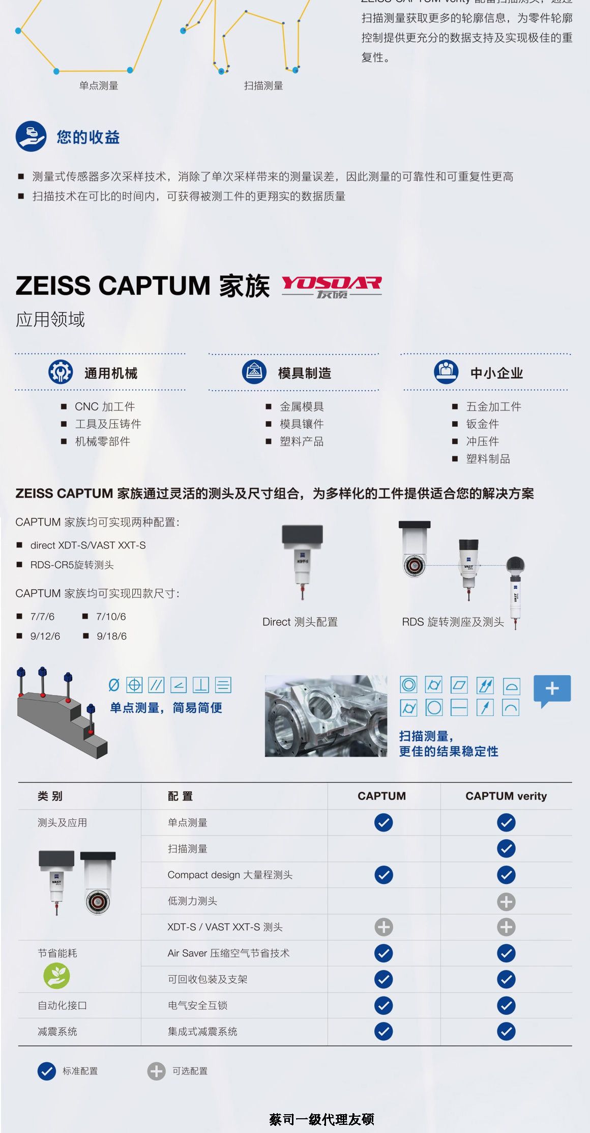 漳州蔡司漳州三坐标CAPTUM